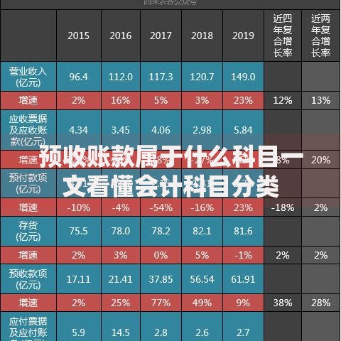预收账款属于什么科目一文看懂会计科目分类 预收账款属于什么科目一文看懂会计科目分类