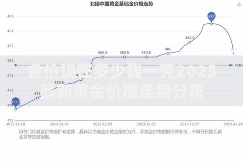 金价现在多少钱一克2025最新黄金价格走势分析
