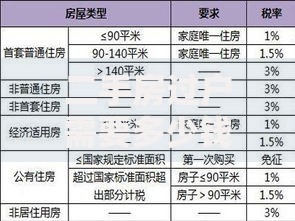 二手房过户需要多少钱 2025最新费用明细全解析