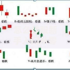 怎么炒股新手入门从零开始学股票基础知识