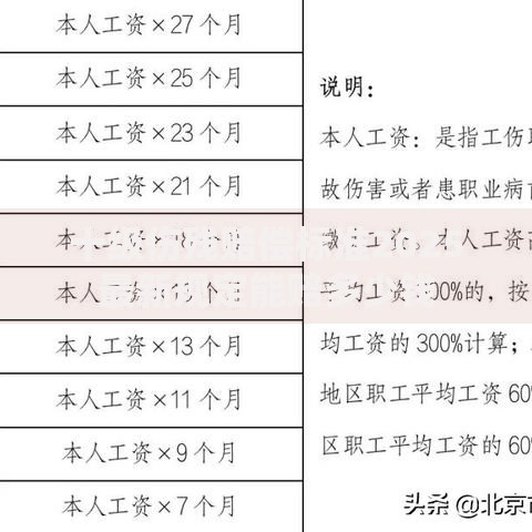 十级伤残赔偿标准2025最新规定能赔多少钱