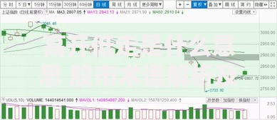 高开低走是什么意思 股市术语解析及实际应用案例