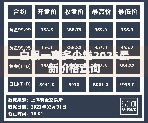白银一克多少钱2025最新价格查询