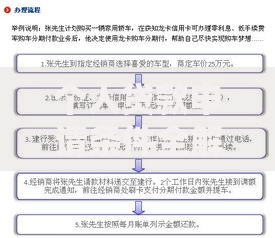 个人贷款申请条件全解析：年龄信用收入要求及办理流程指南