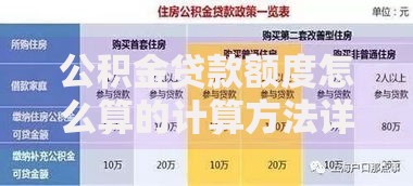 公积金贷款额度怎么算的计算方法详细步骤与额度公式指南