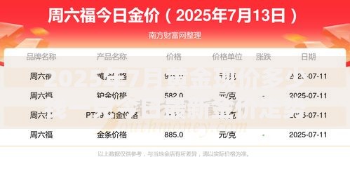 2025年7月黄金现价多少钱一克今日最新金价走势分析