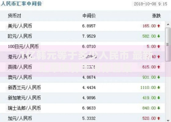 1亿韩元等于多少人民币 最新汇率换算告诉你答案