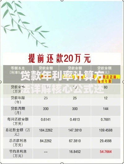 贷款年利率计算方法详解核心公式还款方式与法律限制 贷款年利率计算方法详解核心公式还款方式与法律限制