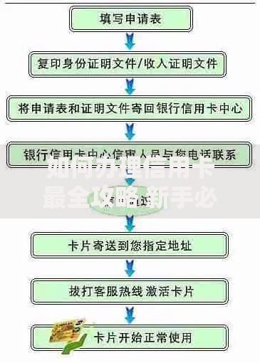 如何办理信用卡最全攻略 新手必看的信用卡申请流程详解 如何办理信用卡最全攻略 新手必看的信用卡申请流程详解