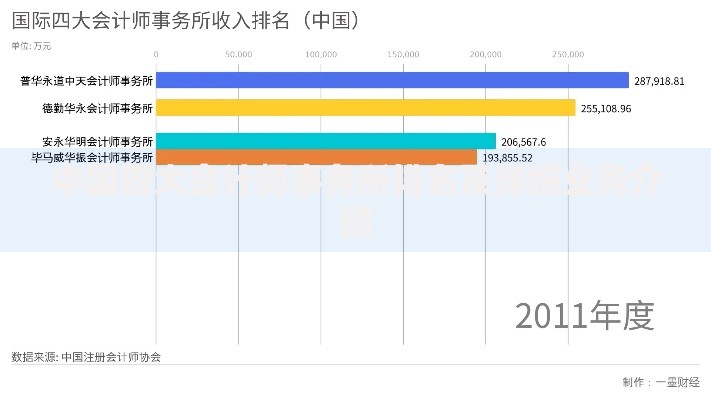 中国四大会计师事务所排名及详细业务介绍 中国四大会计师事务所排名及详细业务介绍