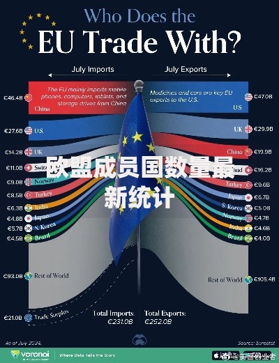 欧盟成员国数量最新统计