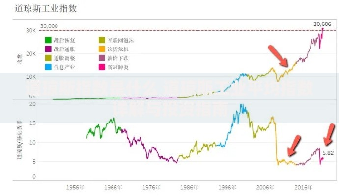 道琼斯指数是什么 道琼斯工业平均指数详解与投资指南
