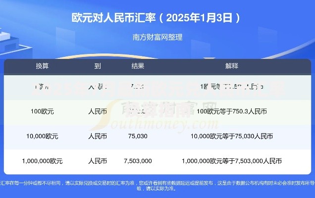 2025年7月最新欧元兑人民币汇率换算指南