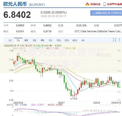 30欧元兑换人民币汇率是多少