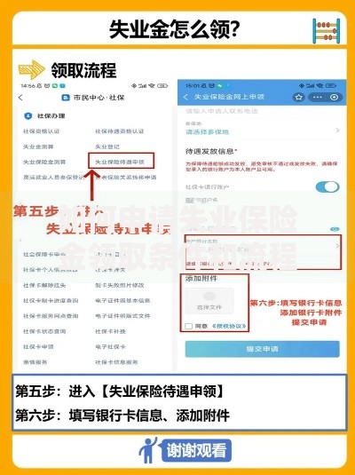 如何申请失业保险金领取条件和流程