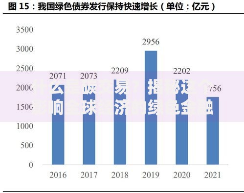 什么是碳交易？揭秘这个影响全球经济的绿色金融新趋势