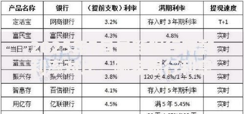 2025年7月最新银行存款利率对比：哪家银行利息最高最划算