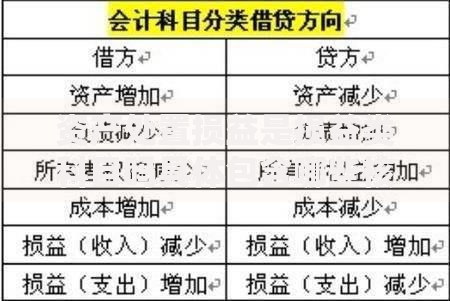资产处置损益是损益类科目吗具体包含哪些核算内容