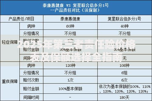 2025年第三者责任险价格表及保额选择全指南