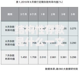 结构性存款是什么一文看懂结构性存款的优缺点
