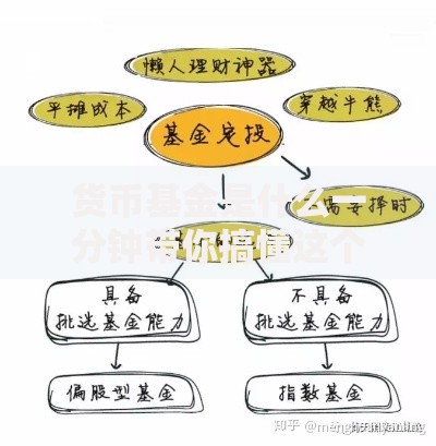 货币基金是什么一分钟带你搞懂这个理财神器 货币基金是什么一分钟带你搞懂这个理财神器
