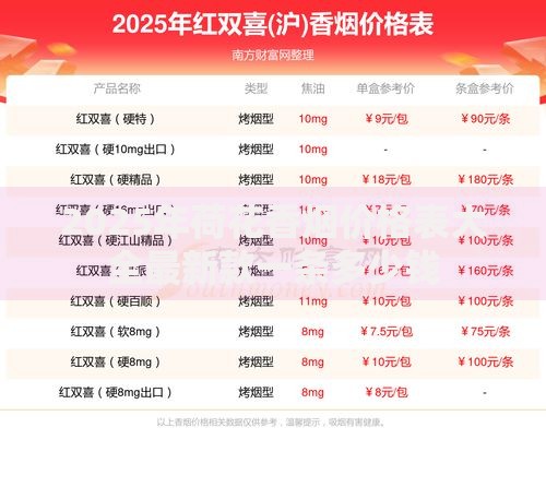 2025年荷花香烟价格表大全最新款一条多少钱