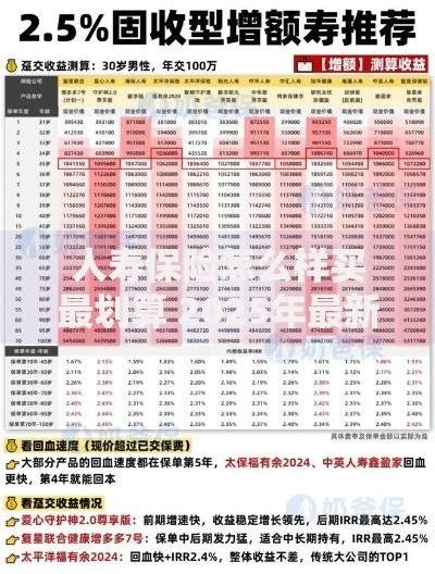 人寿保险怎么样买最划算 2025年最新投保攻略全解析