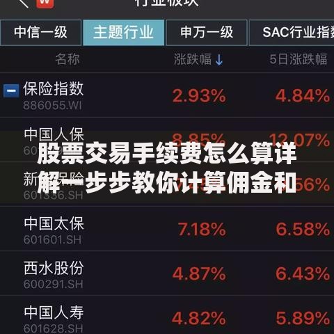 股票交易手续费怎么算详解一步步教你计算佣金和税费全攻略
