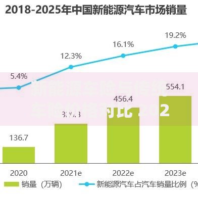 新能源车险与传统车险价格对比 2025年最新车险费用解析