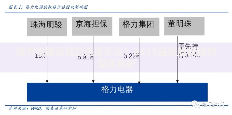 格力电器是国企还是民企？2025最新股权结构深度解析