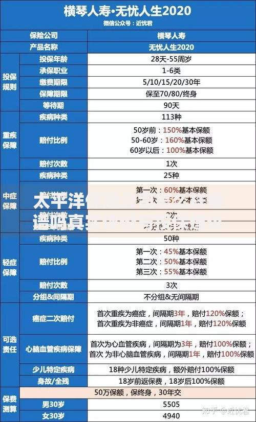 太平洋保险公司怎么样靠谱吗真实评价与投保建议