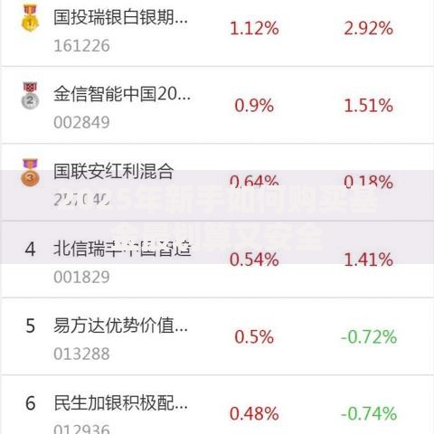2025年新手如何购买基金最划算又安全 2025年新手如何购买基金最划算又安全