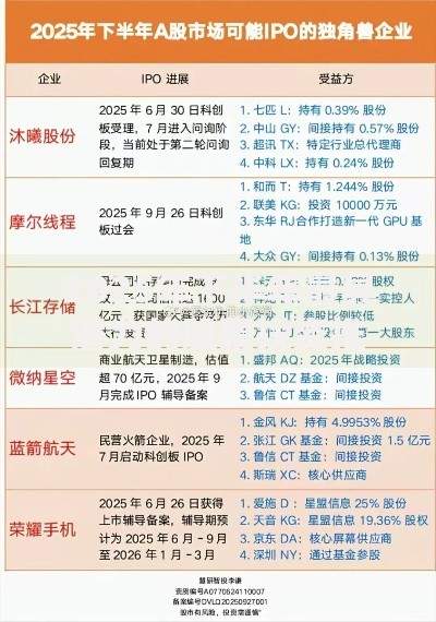 2025年下半年最具潜力的股票投资推荐 2025年下半年最具潜力的股票投资推荐
