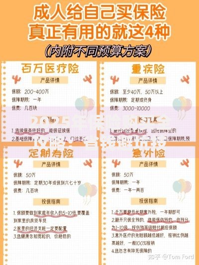 2025年保险购买全攻略：省钱避坑技巧与险种选择指南