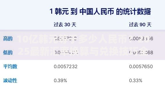 10亿韩元等于多少人民币？2025最新汇率换算与兑换技巧全解析