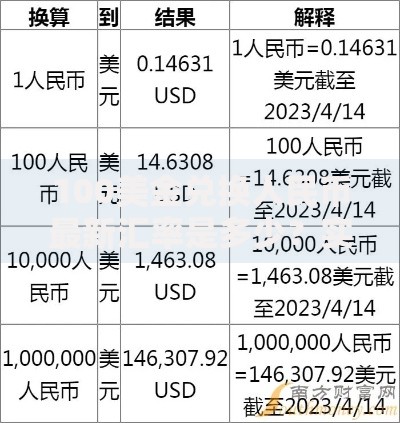 100美金兑换人民币最新汇率是多少？实时换算结果速查