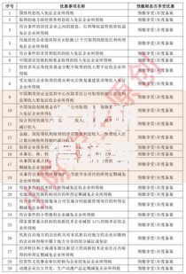 企业所得税费用计算方法详解 最新政策与实务操作指南