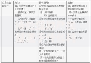 待处理财产损益属于什么科目会计科目归属详解与实操指南 待处理财产损益属于什么科目会计科目归属详解与实操指南