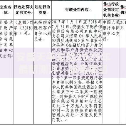 安盛天平车险2025年最新测评：服务质量、价格优势与理赔效率全解析