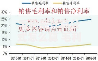 毛利率计算公式怎么算 毛利率高好还是低好 毛利率和净利率的区别