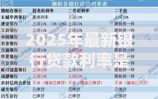 2025年最新银行贷款利率是多少 各大银行利率对比全解析 2025年最新银行贷款利率是多少 各大银行利率对比全解析