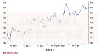 20欧元兑换人民币最新汇率是多少?2025年7月实时换算结果告诉你 20欧元兑换人民币最新汇率是多少?2025年7月实时换算结果告诉你
