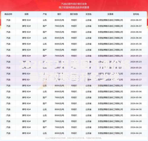 2025年7月美国汽油价格最新数据每升多少钱 2025年7月美国汽油价格最新数据每升多少钱