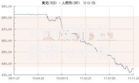 usd是什么货币 usd兑换人民币汇率 usd与美元的关系