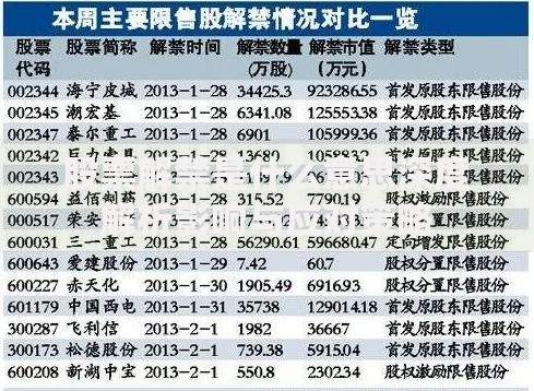 股票解禁是什么意思深度解析影响与应对策略 股票解禁是什么意思深度解析影响与应对策略