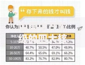中国中产阶级的四大核心标准你达标了吗 中国中产阶级的四大核心标准你达标了吗