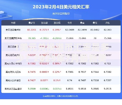 1美元兑换港币汇率是多少？2025年7月最新美元兑港币实时行情及换算攻略