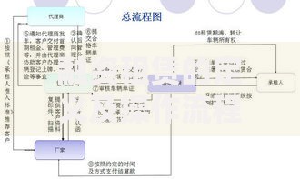 融资租赁的定义及操作流程详解 融资租赁业务模式解析