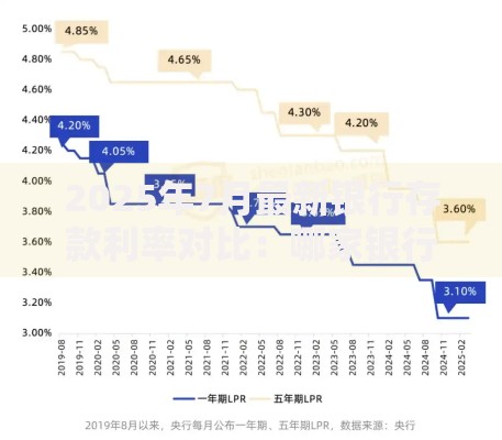 2025年7月最新银行存款利率对比：哪家银行存钱利息最高最划算