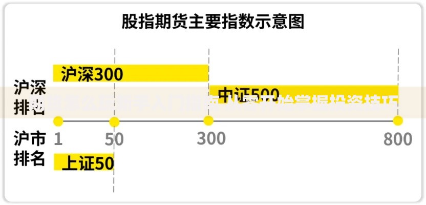 期货怎么玩新手入门指南 从零开始掌握投资技巧